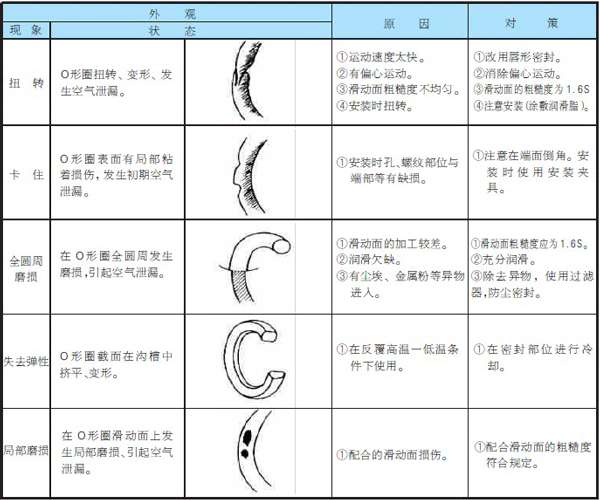 液压密封圈